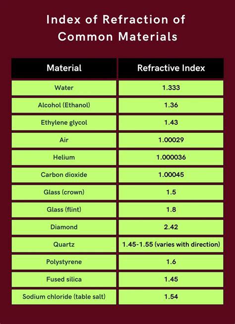 handheld refractometer refractive index|calculate refractive index.